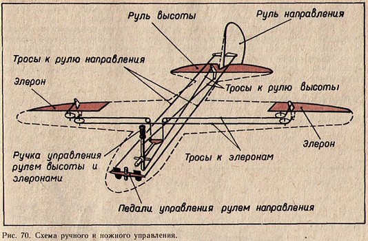 Заговоры на любовь на расстоянии читать в домашних условиях Заговоры на любовь на расстоянии читать в домашних условиях